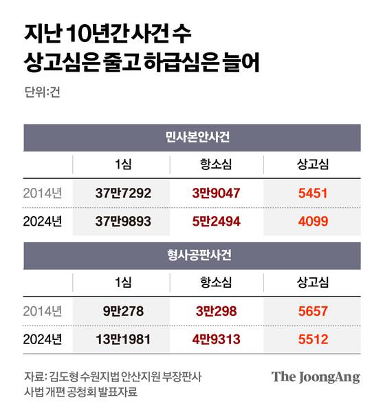 차준홍 기자