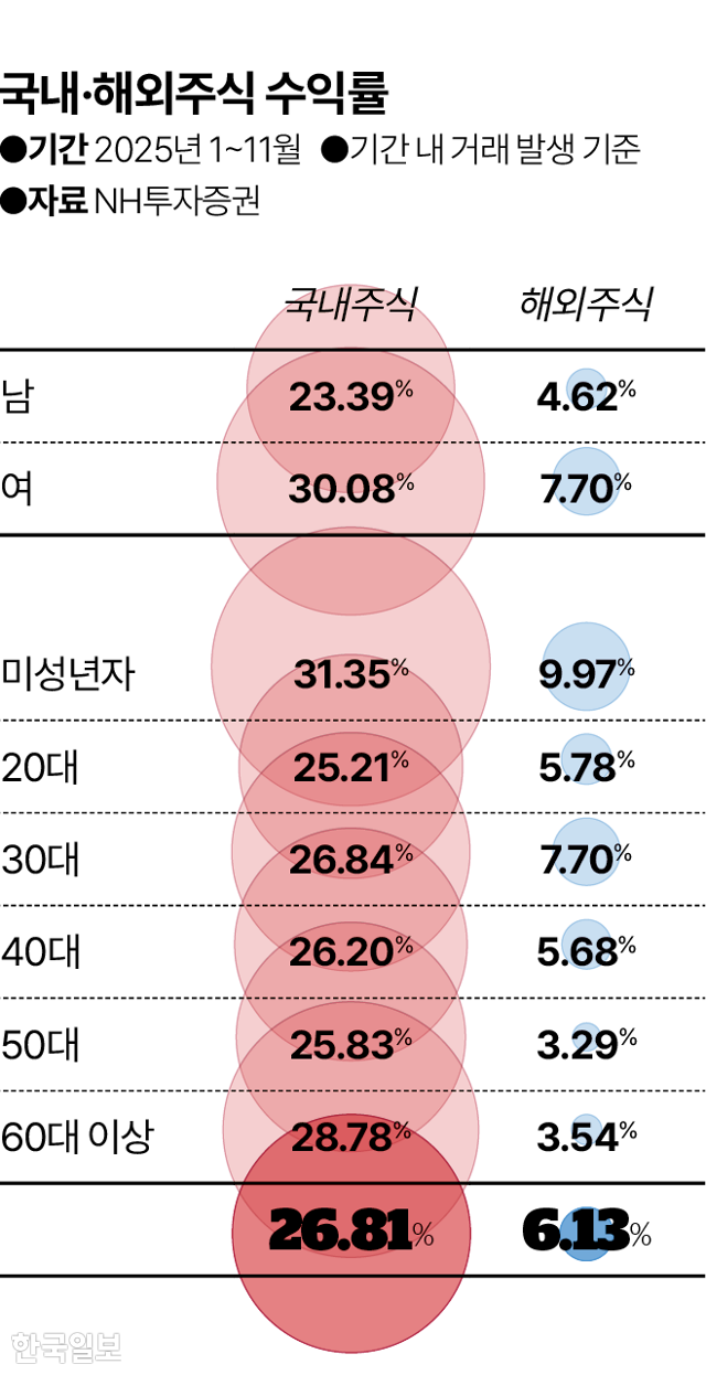 그래픽=김대훈 기자