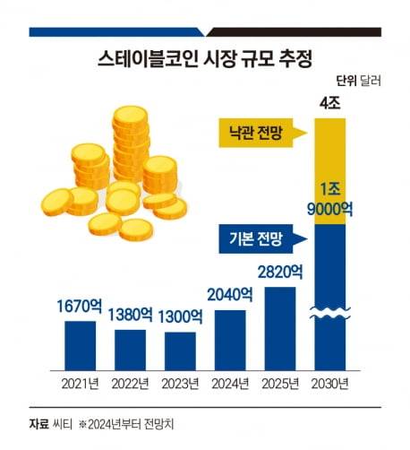 그래픽=정다운 기자