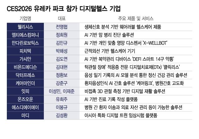 그래픽=이지혜