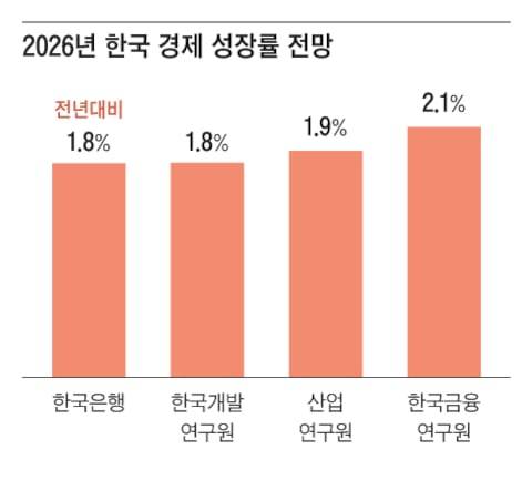 그래픽=조선디자인랩 이연주