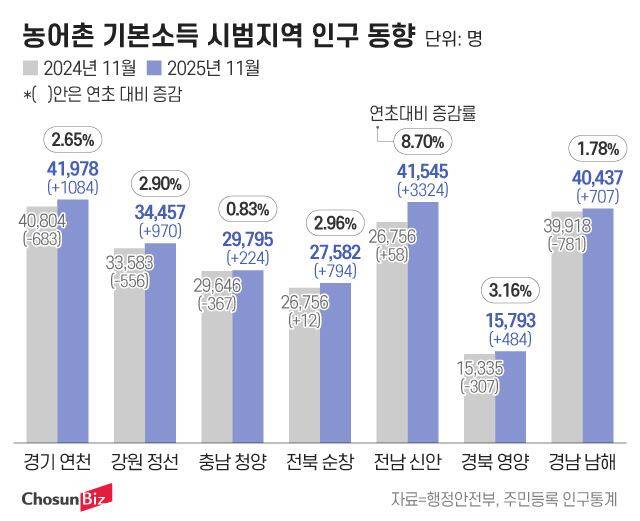 그래픽=정서희