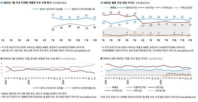 출처=한국갤럽