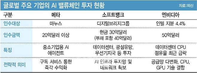 그래픽=이데일리 김정훈 기자