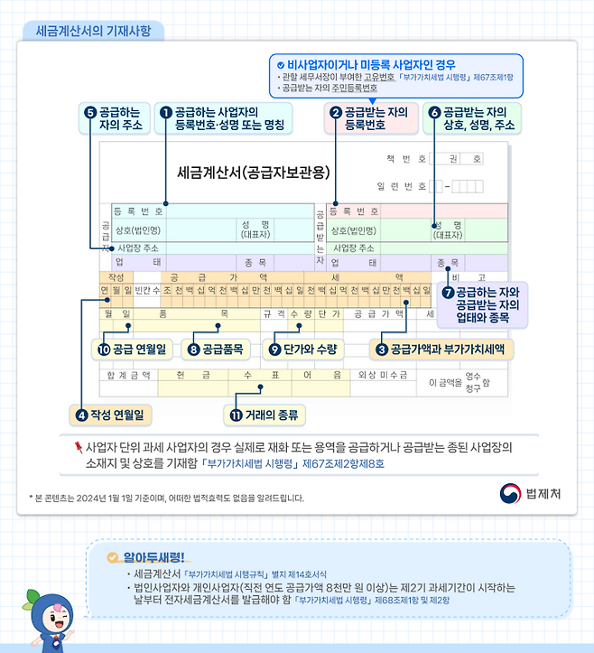 세금계산서 기재 사항과 납부·환급 세액 계산 방법도 그림으로 제공된다. (출처=국가법령정보센터)
