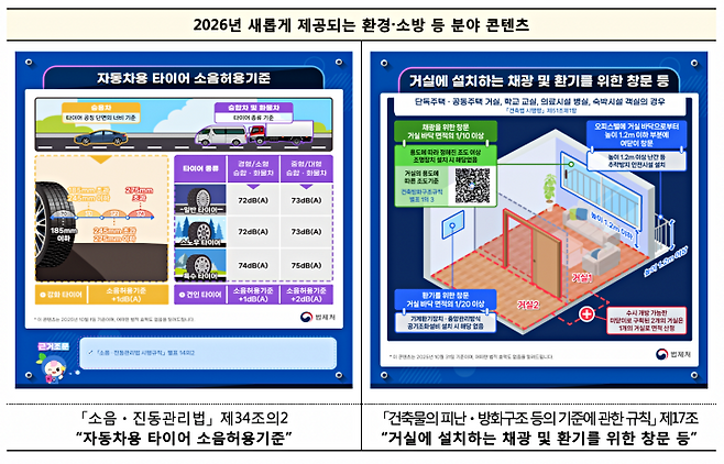 환경·소방 등 분야를 중심으로 2026년 새롭게 추가된 시각 콘텐츠. (출처=국가법령정보센터)