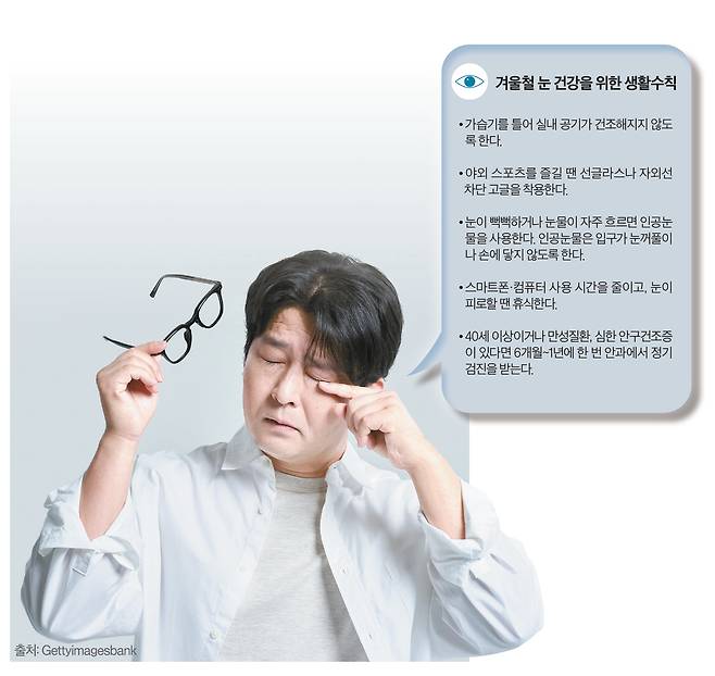 겨울철에 발생 위험이 높아지는 눈 질환의 신호를 놓치면 시력 저하로 이어질 수 있다.