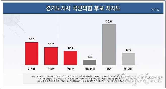 ⓒ 오마이뉴스