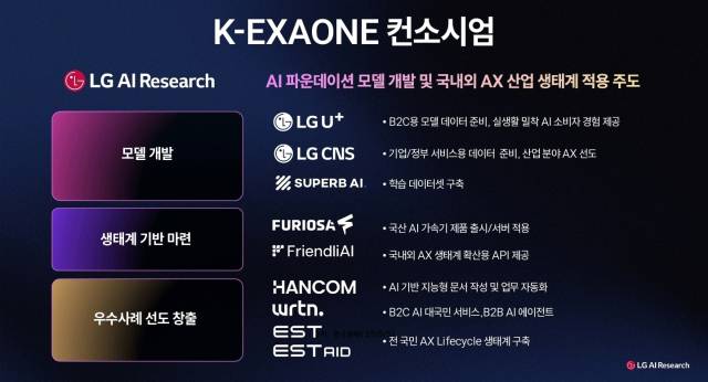 K-엑사원 컨소시엄 사진제공=LG