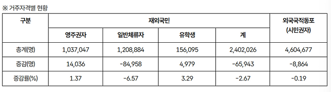 ▲ 사진제공=재외동포청