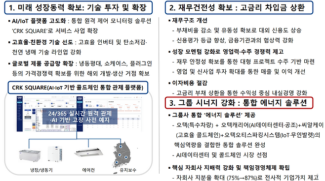 오텍의 신주인수권부사채 발행 목적./사진=오텍 IR자료