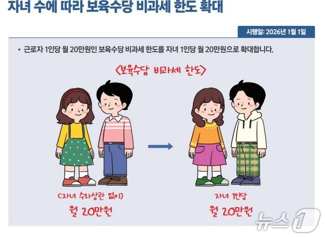(기획재정부 제공)