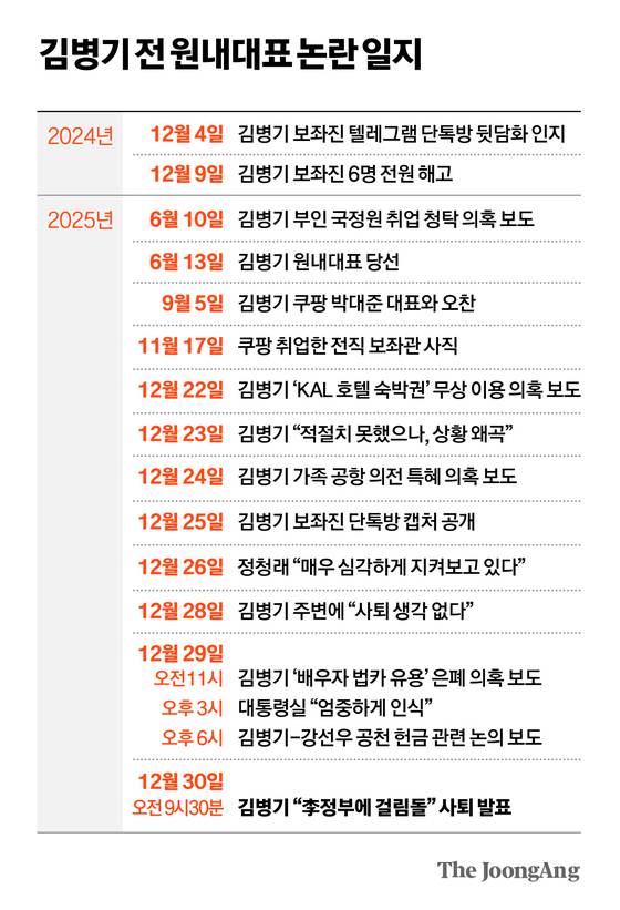 차준홍 기자