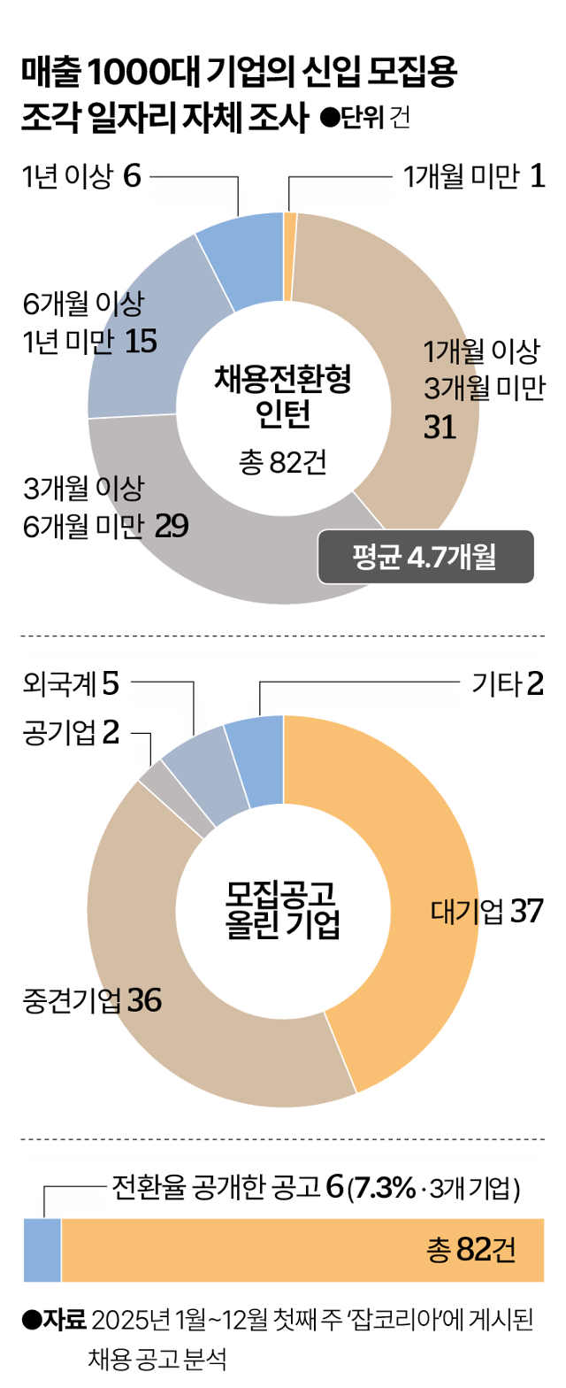 그래픽=박종범 기자