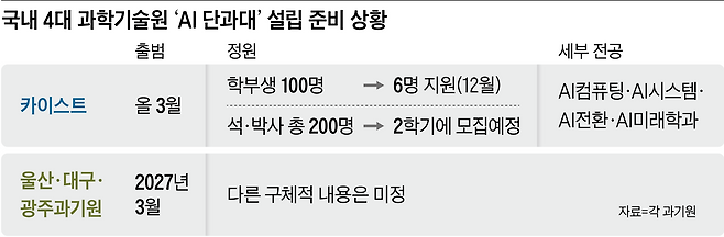 그래픽=이진영