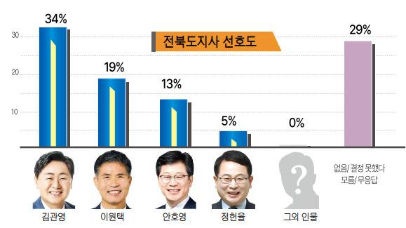 사진=전북일보DB