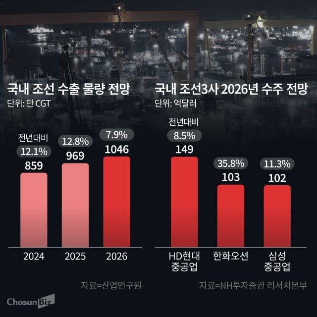 그래픽=손민균