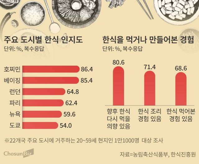 그래픽=손민균