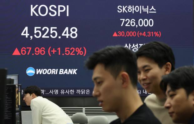 6일 서울 중구 우리은행 딜링룸에 코스피·삼성전자·SK하이닉스 종가가 표시돼있다. 이날 코스피는 전장보다 67.96포인트(1.52%) 오른 4,525.48에 장을 마쳤다./연합뉴스