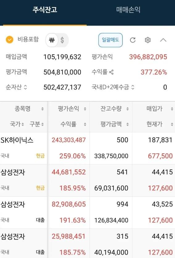한 네티즌이 18년 장기 투자로 377% 수익률을 냈다며 인증한 화면. /온라인 커뮤니티