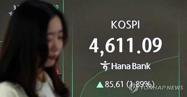 7일 서울 중구 하나은행 딜링룸 현황판에 코스피 지수 등이 표시되고 있다. 이날 코스피 지수는 전 거래일 대비 40.86포인트(0.90%) 오른 4천566.34에, 코스닥은 1.77포인트(0.19%) 오른 957.74에 개장했다. 연합뉴스