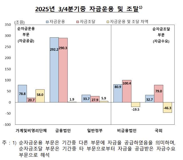 자료=한국은행