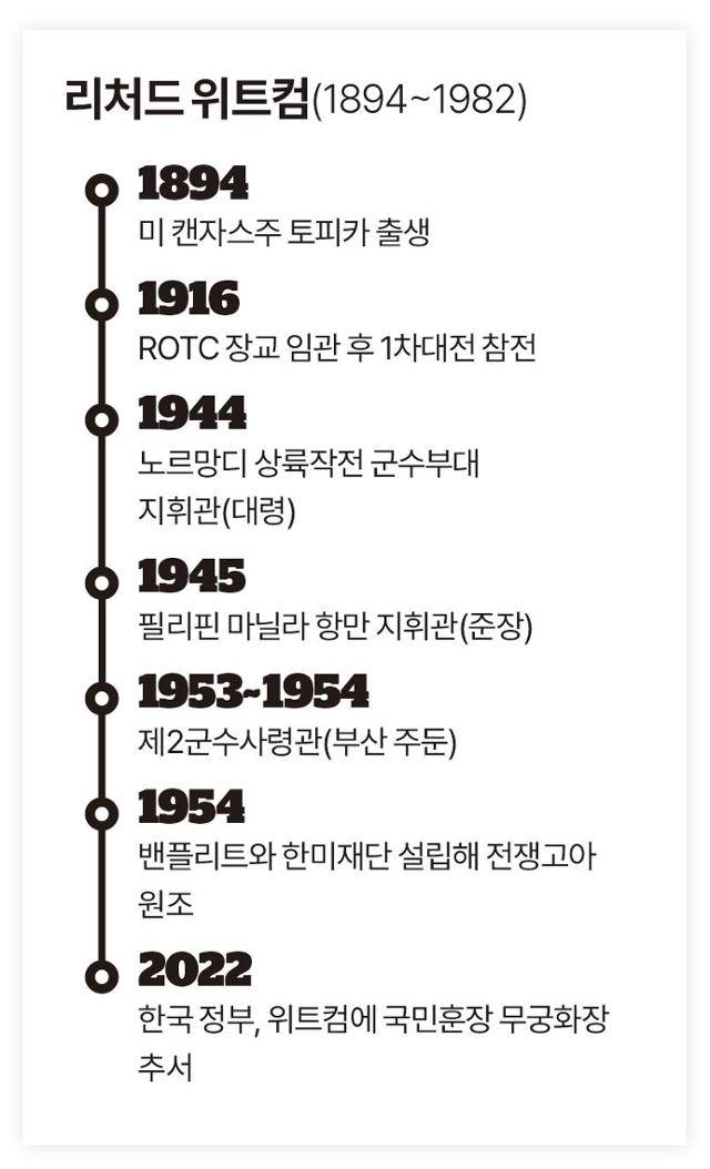 리처드 위트컴 이력. 송정근 기자