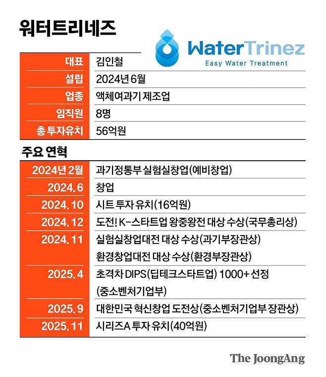 박경민 기자