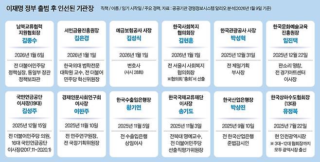 그래픽=남미가 기자