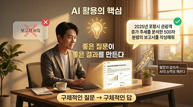 좋은 질문의 중요성