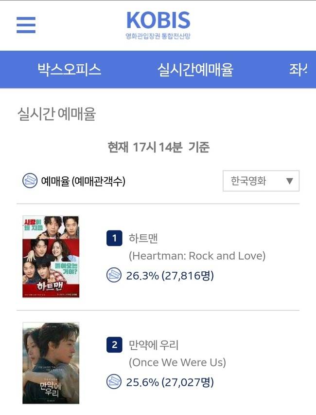 사진 출처=영화관 입장권 통합전산망 실시간 예매율