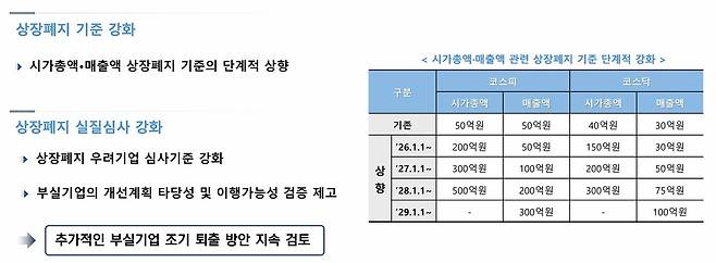 거래소 업무보고 PPT 화면 갈무리