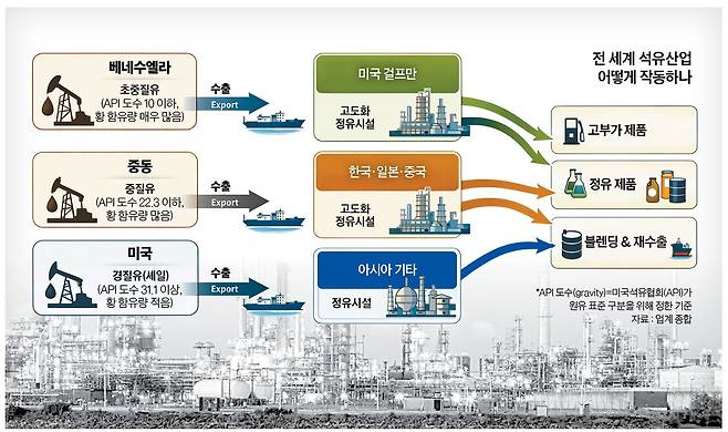 그래픽=정수경 기자