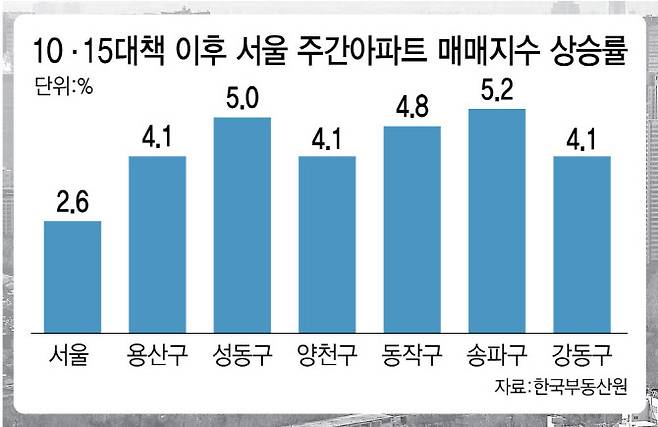 (그래픽=김정훈 기자)