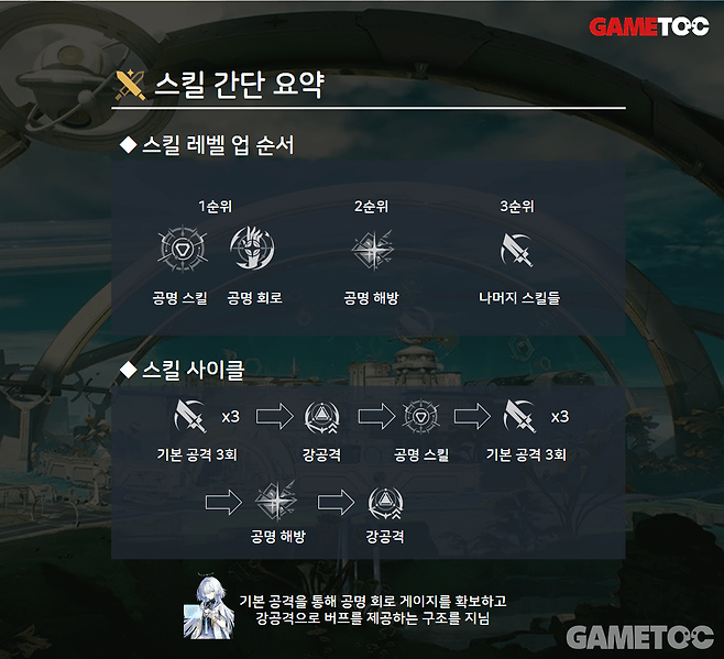 앙코도 사용할 수 있을 정도로 쉬운 사이클이다 (사진= 서동규 기자)