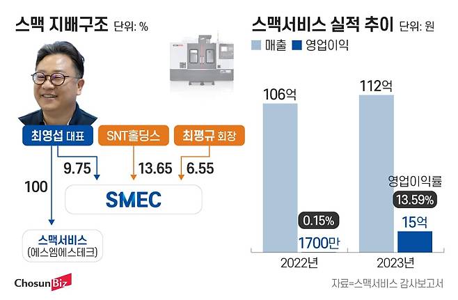 그래픽=정서희