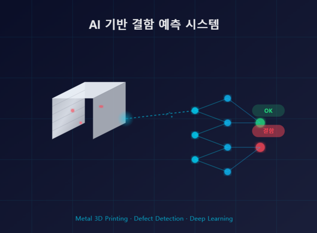 재료연이 개발한 금속 3D 프린팅 부품의 내부 결함을 사전 예측할 수 있는 '설명가능한 AI 모델'. 사진은 클로드가 그린 일러스트.