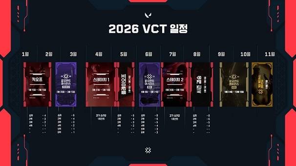 2026 VCT 퍼시픽 2026 VCT 일정 로드맵.