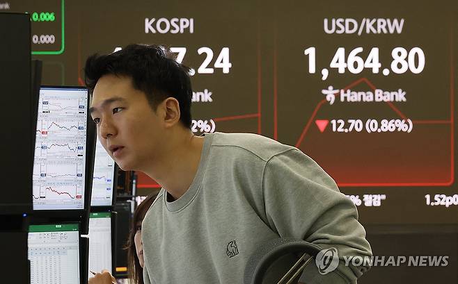 오늘 코스피와 환율은? (서울=연합뉴스) 이진욱 기자 = 15일 서울 중구 하나은행 본점 딜링룸에서 직원이 증시와 환율을 모니터하고 있다. 이날 오전 9시 3분 현재 코스피는 전장보다 6.68포인트(0.14%) 떨어진 4,716.62에 거래되고 있다. 2026.1.15 cityboy@yna.co.kr