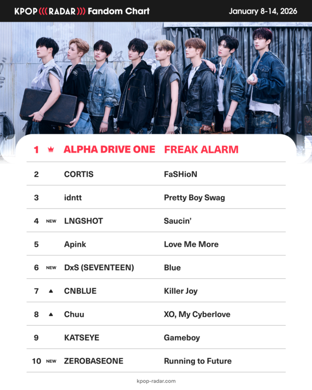 알파드라이브원 / 스페이스오디티