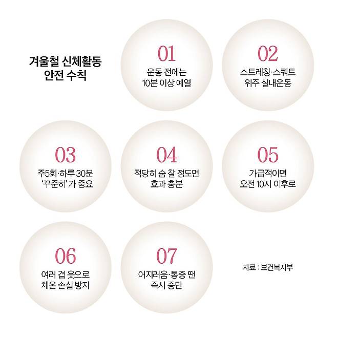 그래픽=정수경 기자