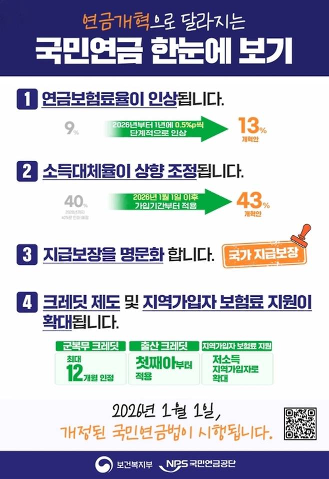 개정된 국민연금법 시행 홍보 포스터.