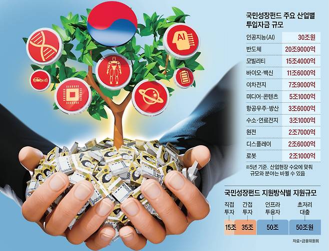 그래픽=양인성
