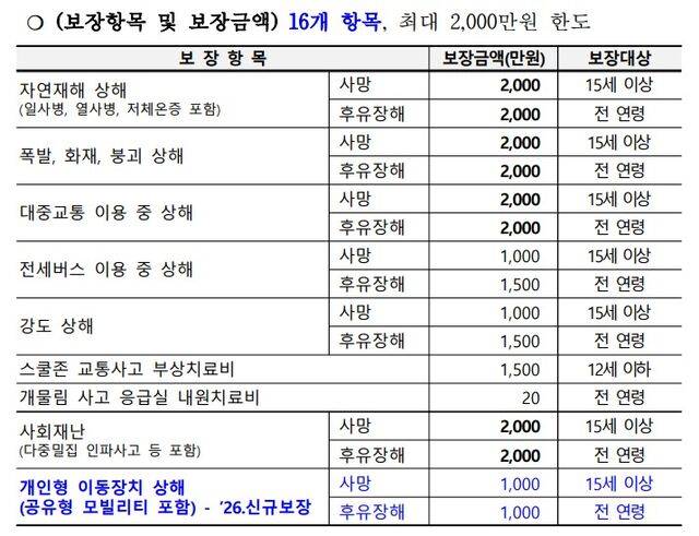 인천시
