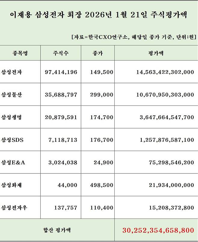 사진=한국CXO연구소