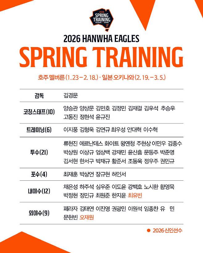 (사진=한화 이글스 제공)