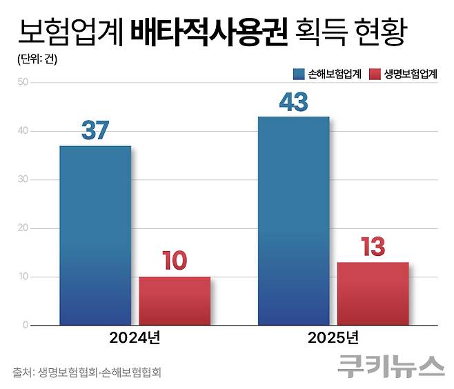 그래픽=한지영 디자이너