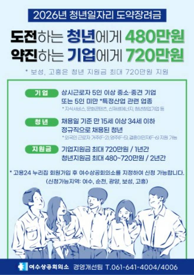 청년일자리 도약장려금 홍보 포스터. 여수상공회의소 제공