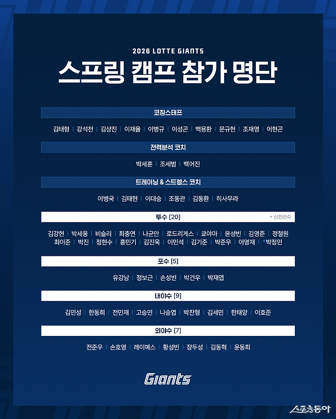 사진제공|롯데 자이언츠