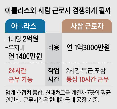 그래픽=양인성